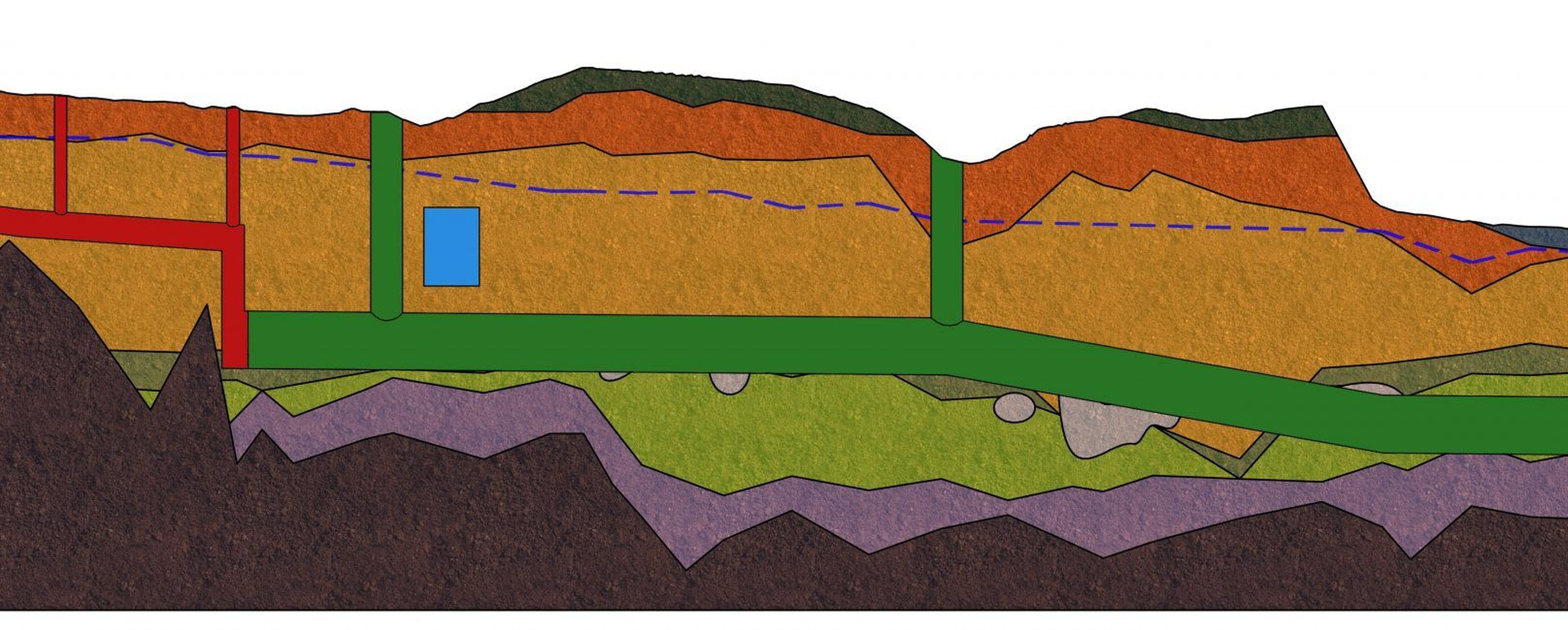 Schematische Darstellung von Gesteinsschichten mit verschiedenen Farben und Linien, die ihre Strukturen zeigen.